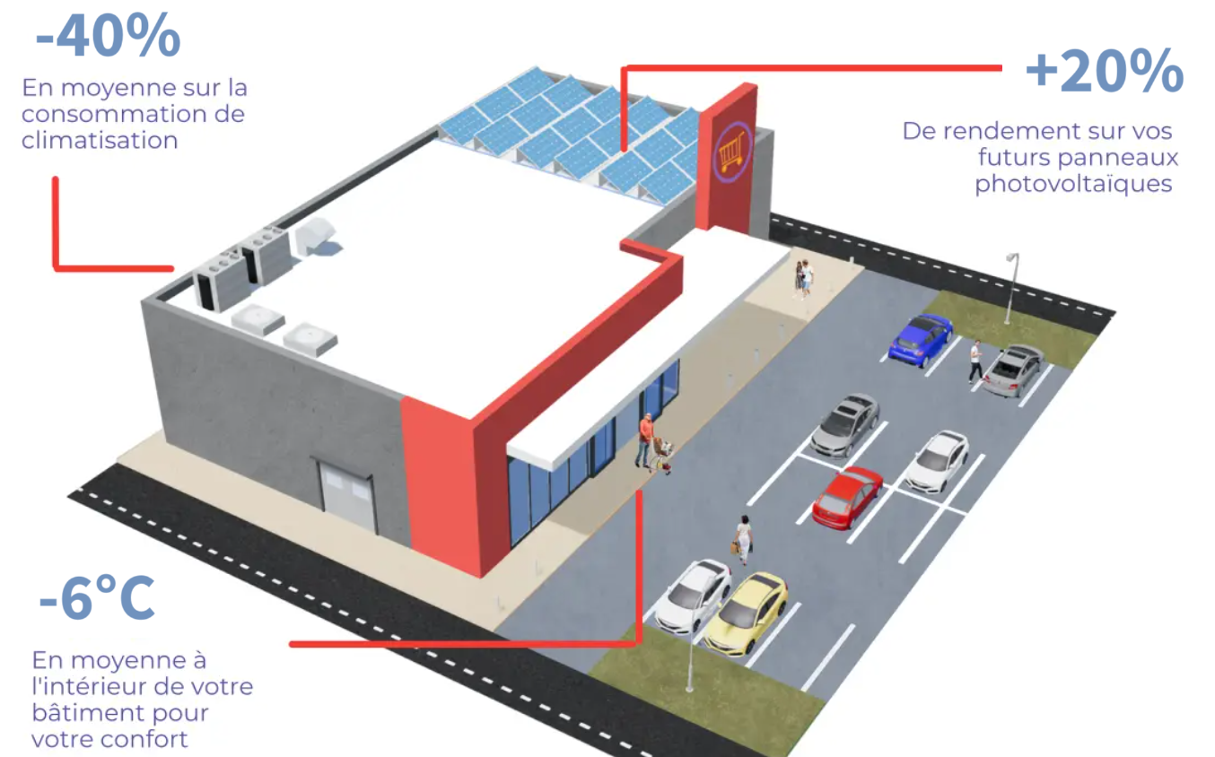 3D Hypermarché