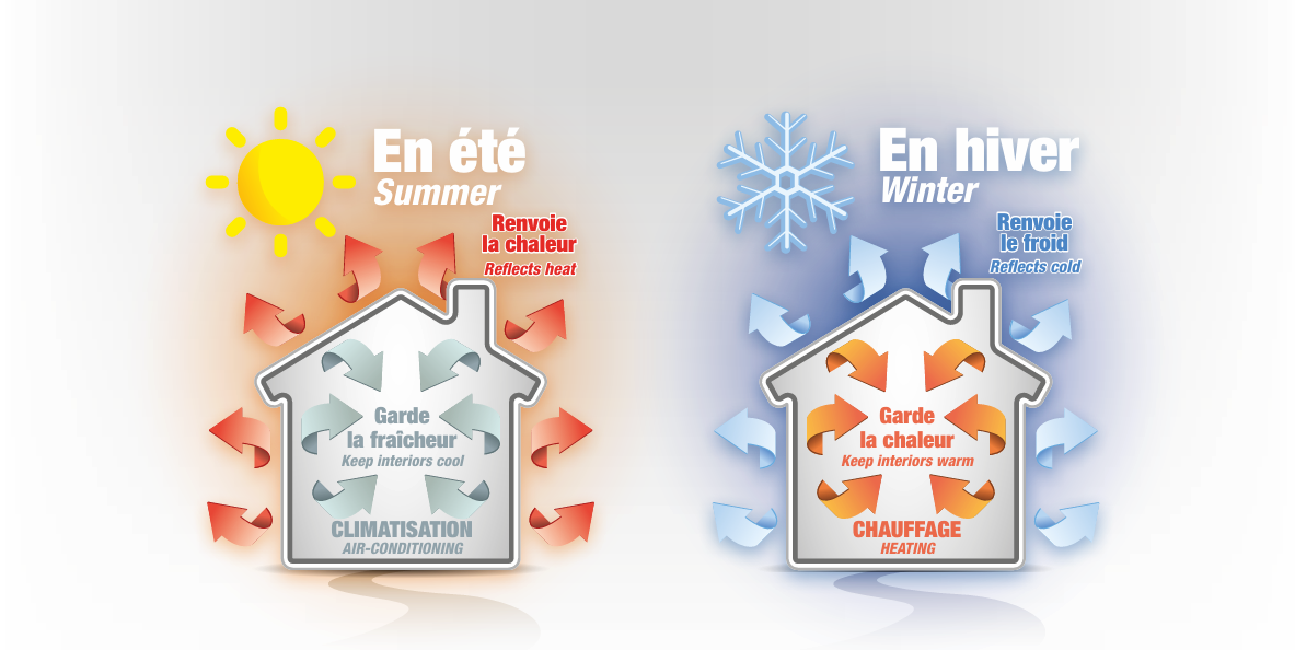 ThermaCote_Été-Hiver #2