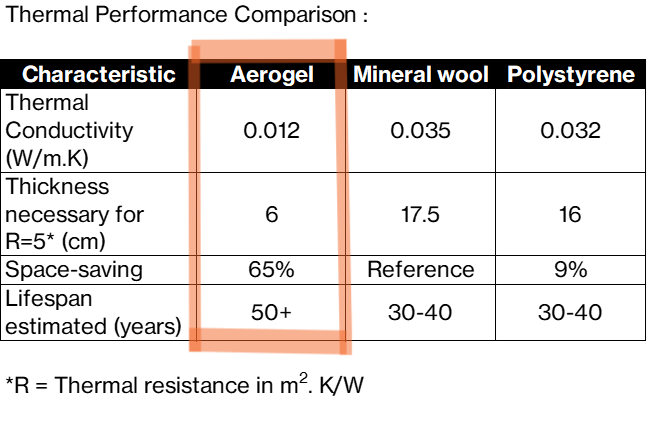 Aérogel_comparaison des performances therniques#2