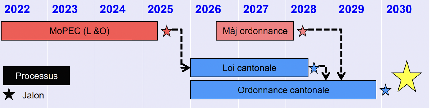 Calendrier MoPEC 2025