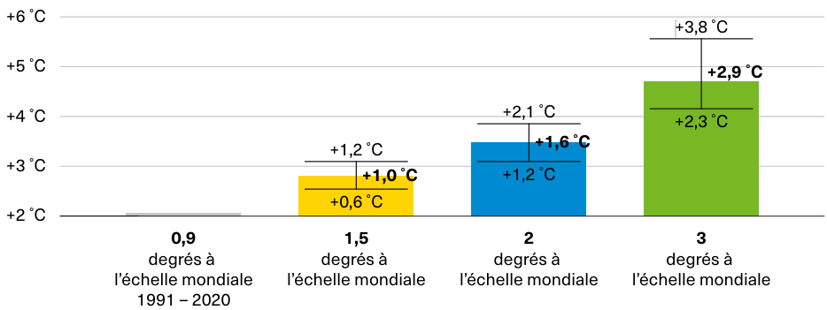Températures annuelles moyennes en Suisse_MétéoSuisse_ETH Zürich