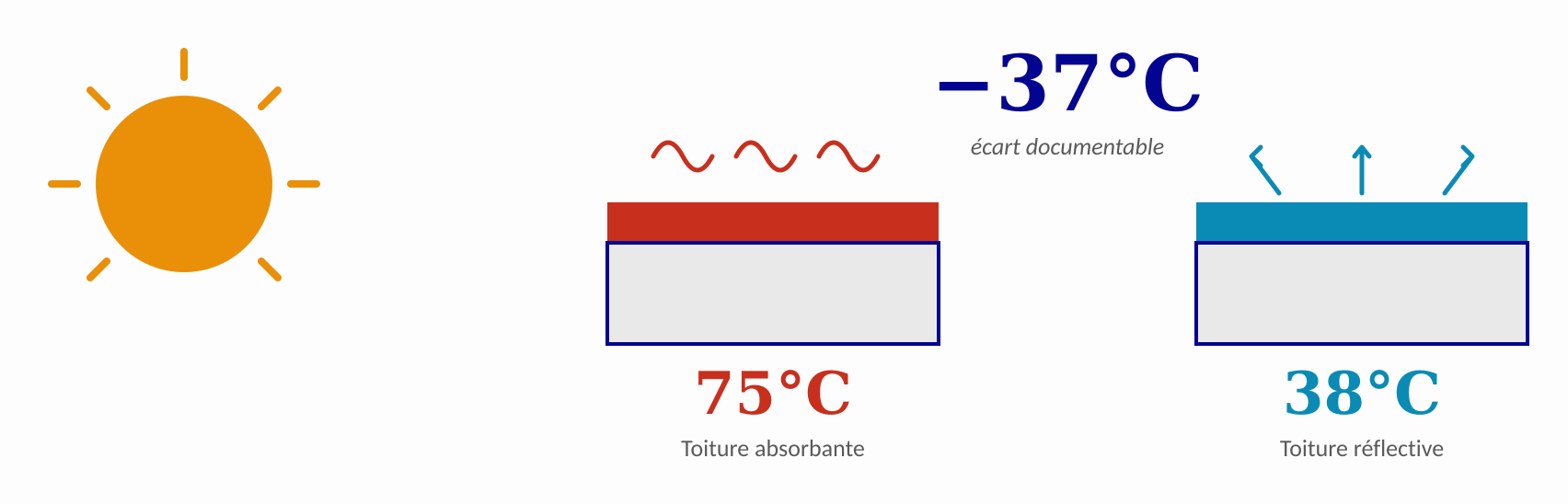 section1_protection_estivale@2x