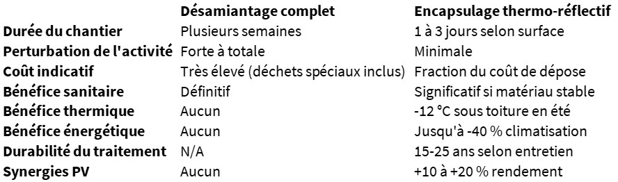 Amiante