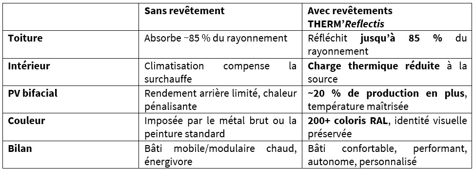 La synergie en cinq lignes_containers_2026.06.19